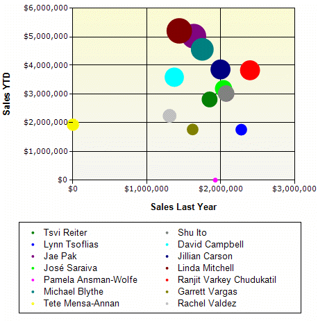 利用SQL Server Reporting Services與UML軟件工程優(yōu)化網絡工程組織