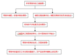數(shù)碼大方 中國領先的工業(yè)軟件與網(wǎng)絡工程云服務的開拓者