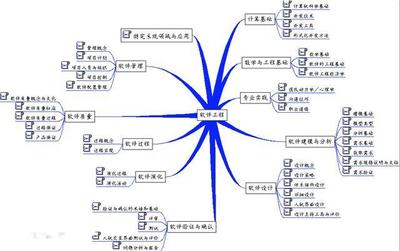 網絡工程專業的崛起 在軟件工程排名中的新思考
